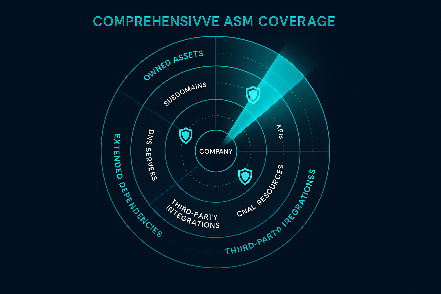 ![ASM Completo